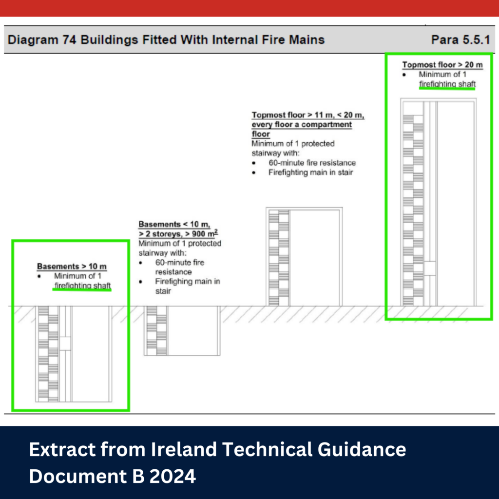 Firefighting Lifts in Dublin